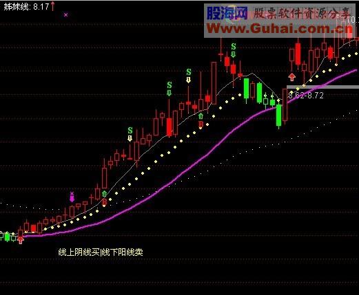 通达信决胜操盘主图源码