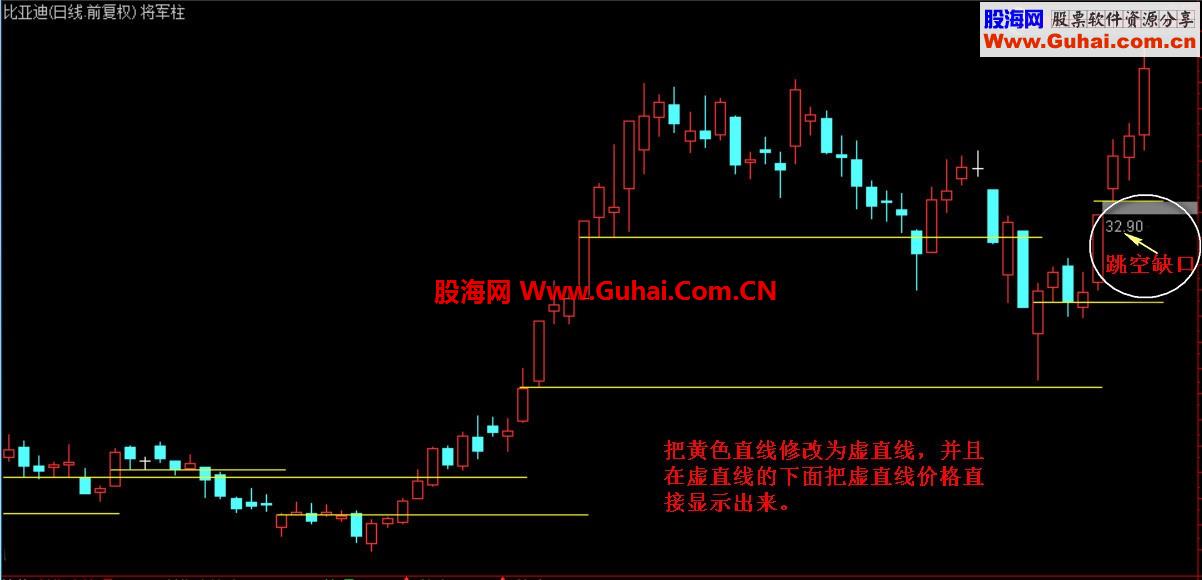 将军柱副图指标
