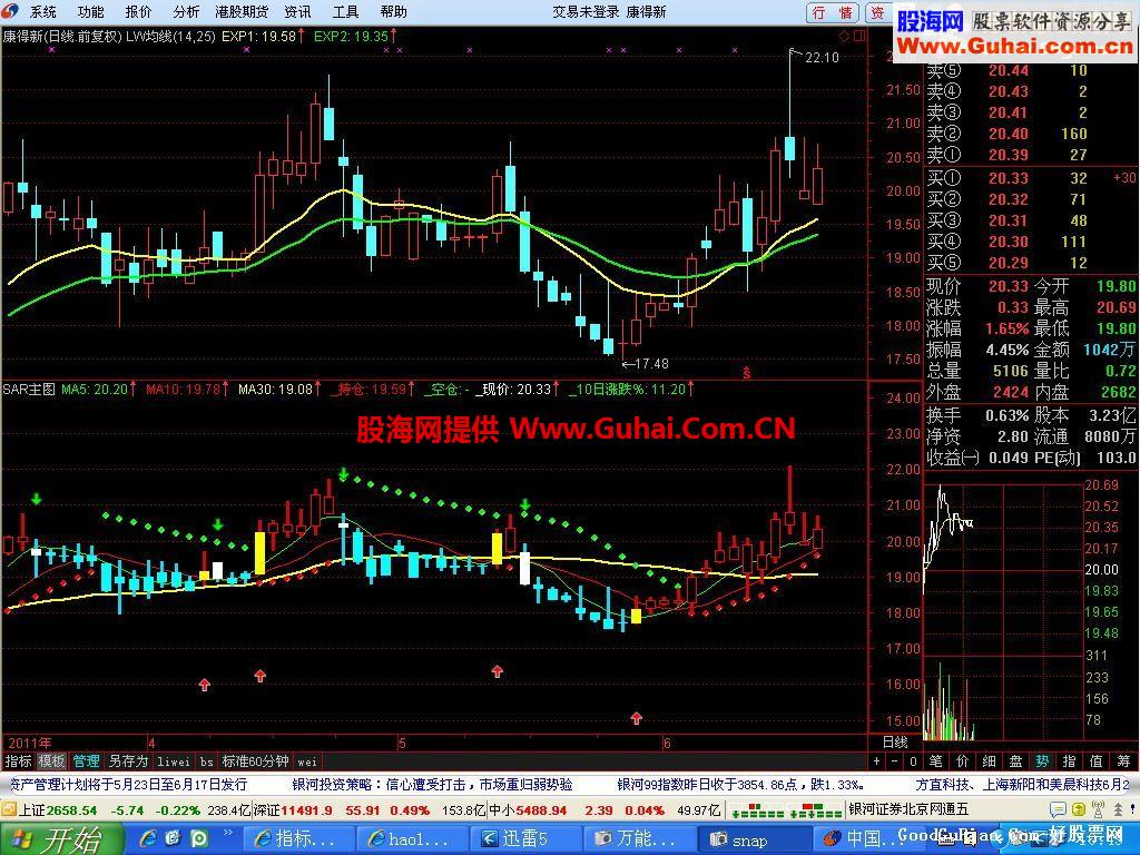 二次给力 绝无未来 SAR副图转变的主图公式