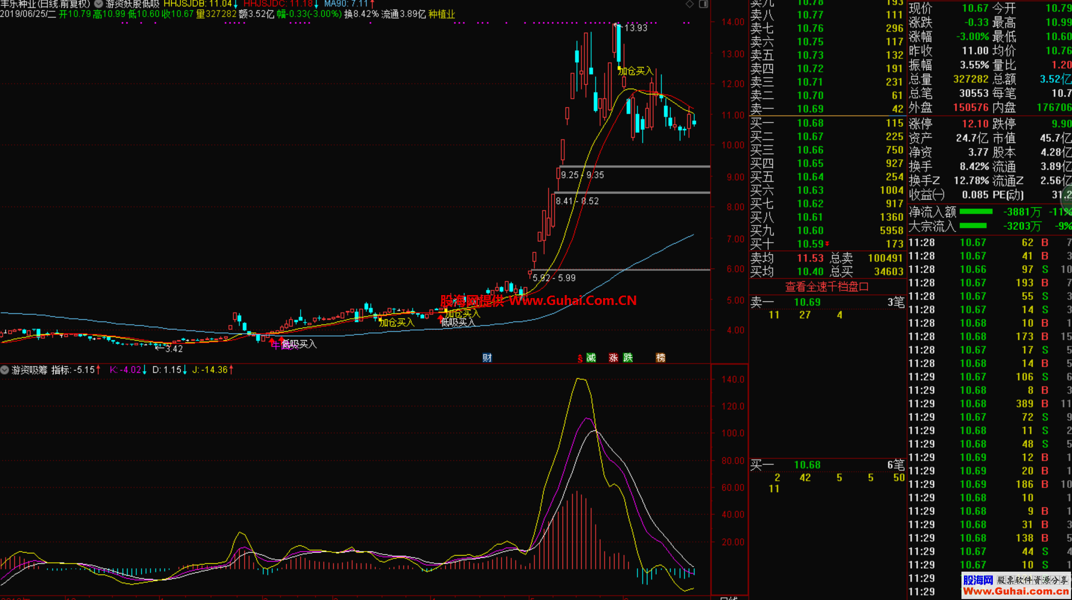 游资吸筹（指标、副图、通达信）