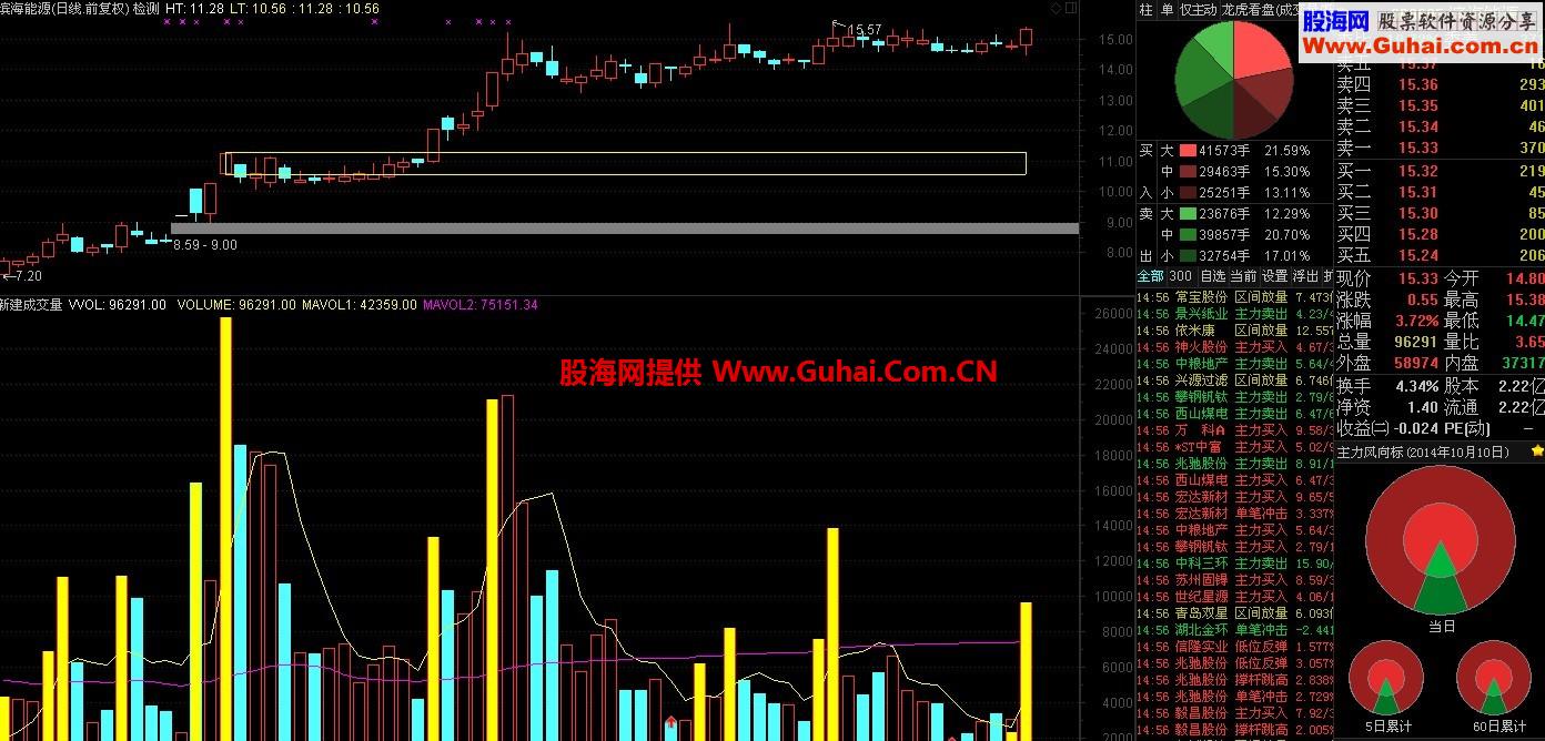 30日最大成交量画矩形