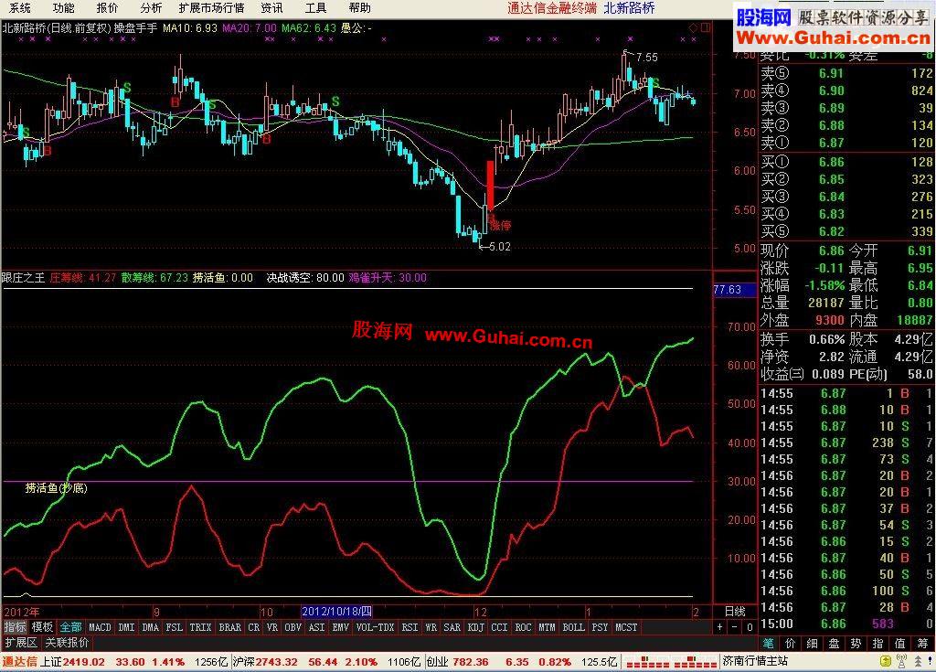 通达信与庄之舞副图公式