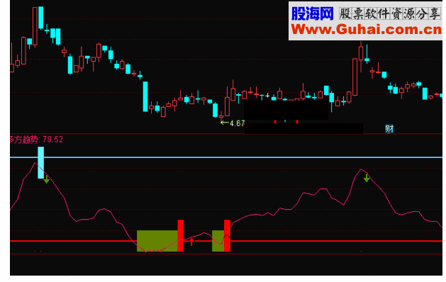 通达信多方趋势抄底副图公式源码无未来函数