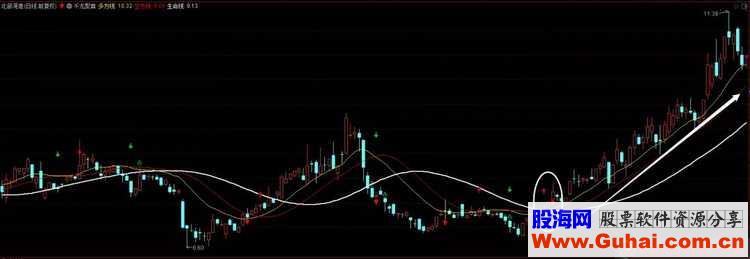 通达信千龙聚首（公式 主图 源码 测试图）