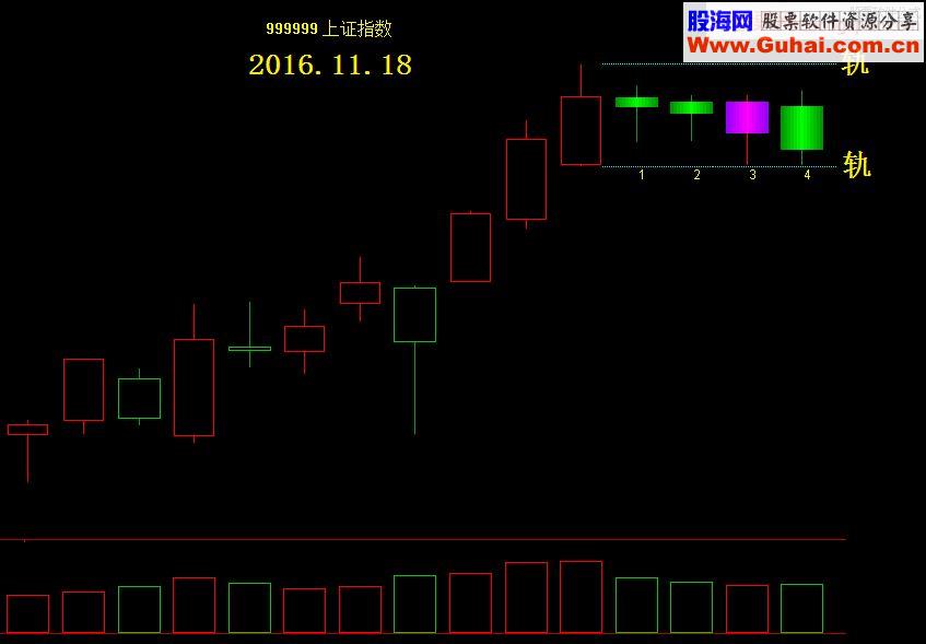 通达信出轨，下一个是它！（指标主图贴图)