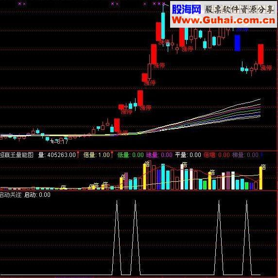 通达信短线挺牛的选股公式
