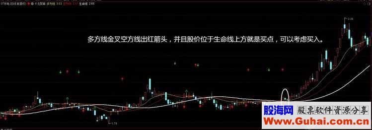 通达信千龙聚首（公式 主图 源码 测试图）