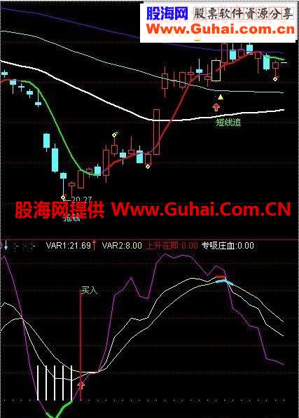 买点精准（无未来）