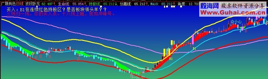 大智慧波段卧龙公式源码 不错的波段指标