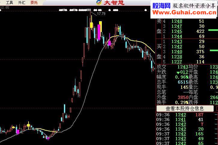 大智慧一根线追踪主图指标公式