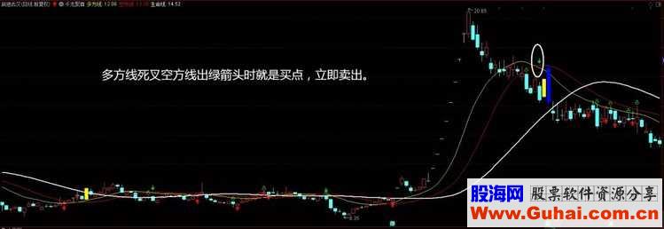 通达信千龙聚首（公式 主图 源码 测试图）