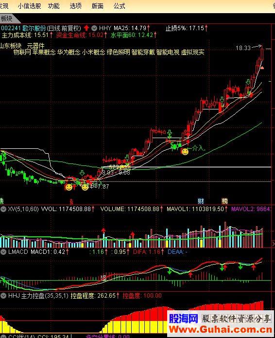 通达信经传主图指标公式主图源码测试图局部本人改造过