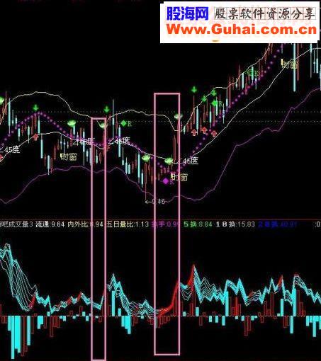 通达信魔吧成交量指标公式