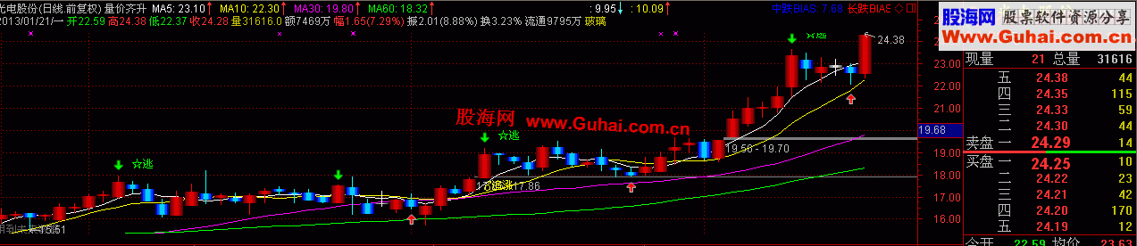 通达信最新抄底利器【量价齐升-底部爆发】主图公式