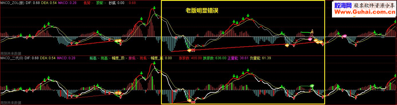 通达信MACD背离——二代更新