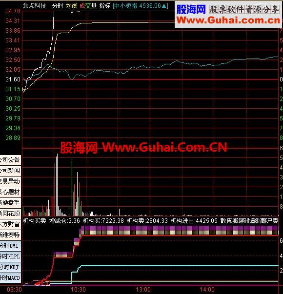 通达信机构买卖分时指标
