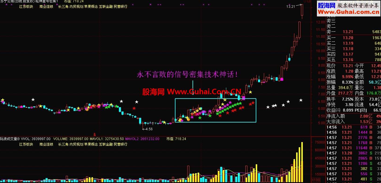 永不言败的星号密集技术