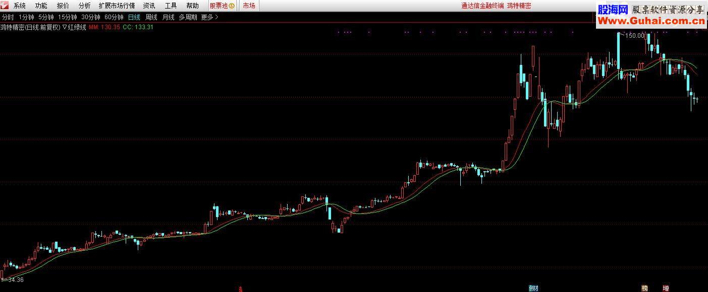 通达信红绿线源码主图
