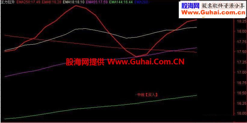 通信达无末来挺准副图公式