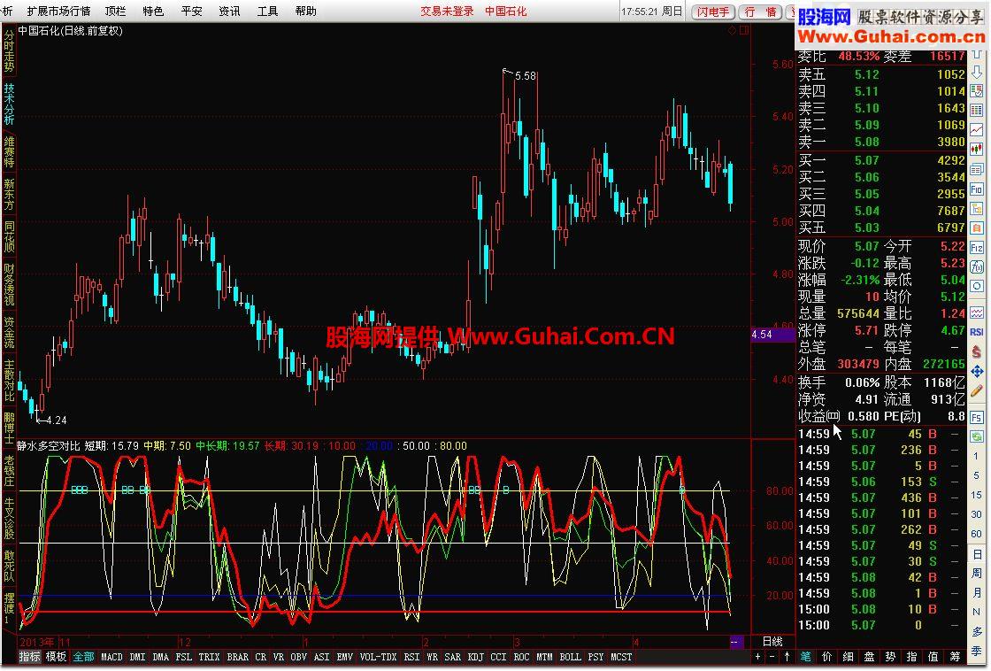 通达信静水多空对比指标公式