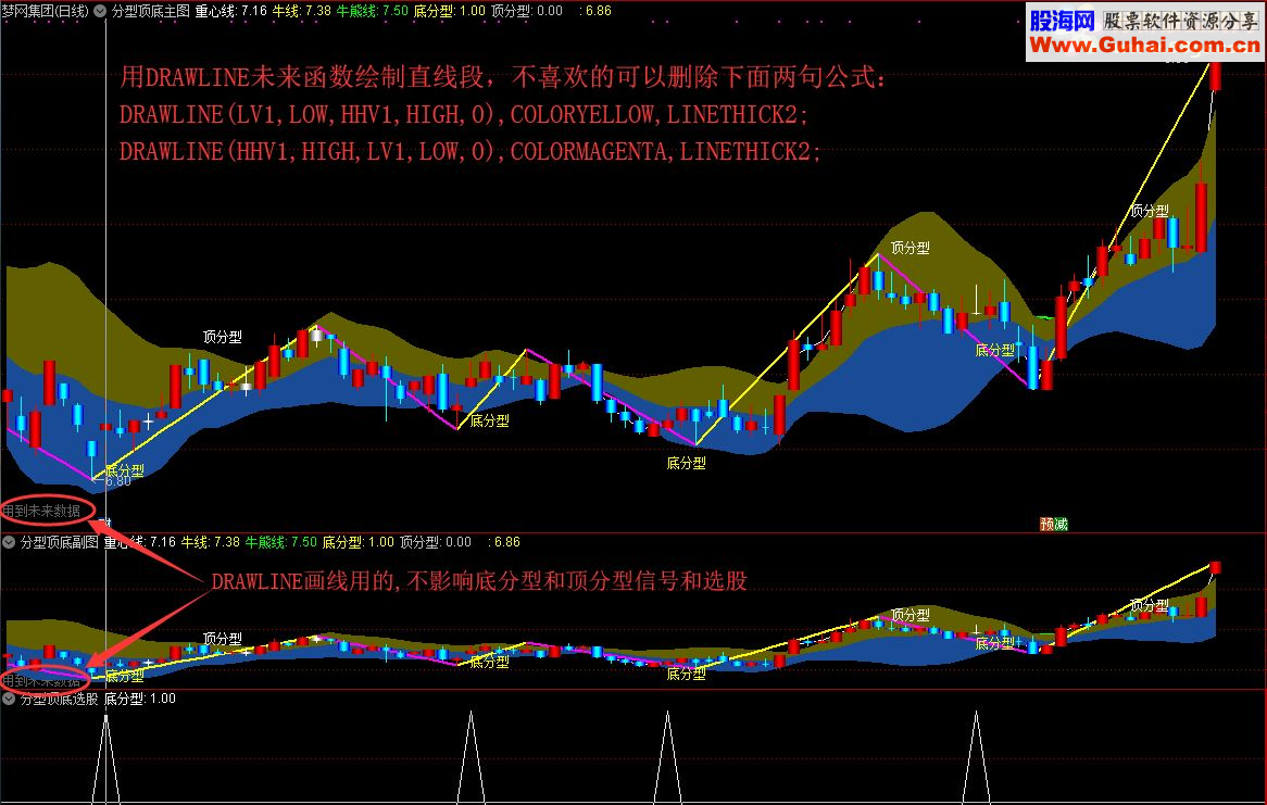 通达信缠论之精华分型顶底（指标/源码 主图/副图/选股贴图）无未来