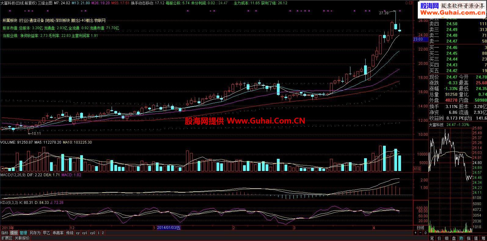 这主图综合几位老师成果，希望大家喜欢！