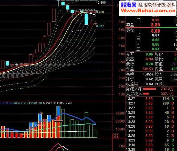 通达信将军出征图源码抓大牛副图