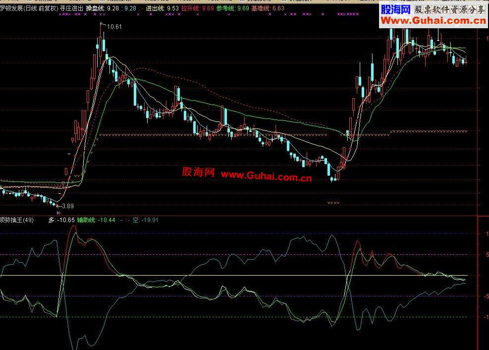 通达信顺势擒王，副图，源码，说明