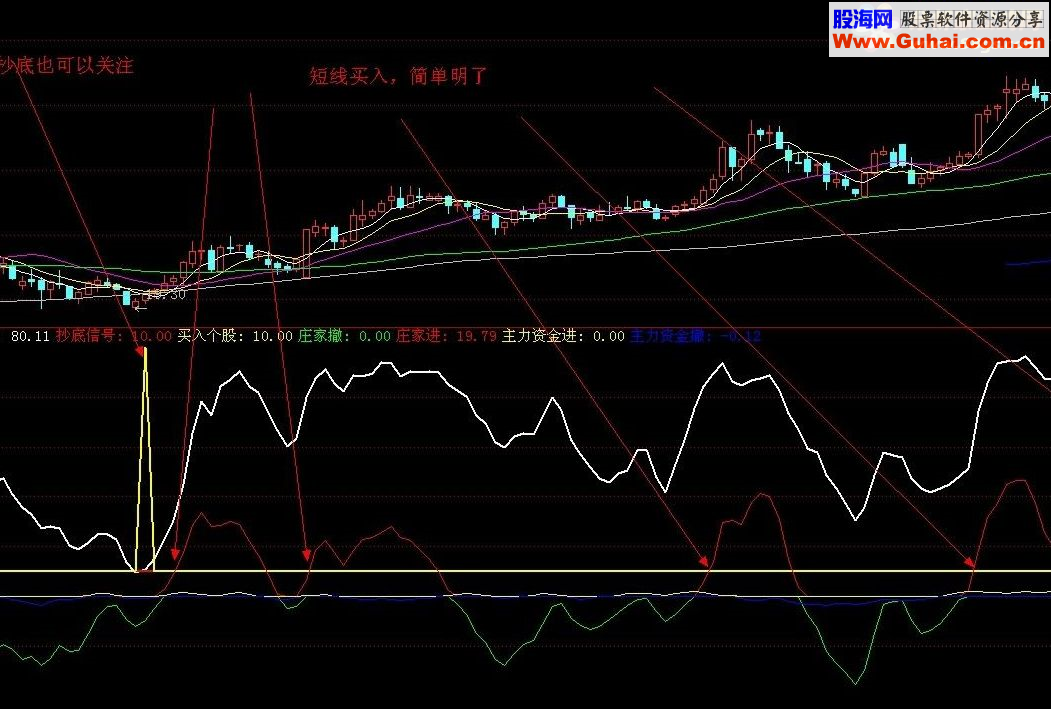 通达信经典老指标重出江湖超级主力进出指标公式