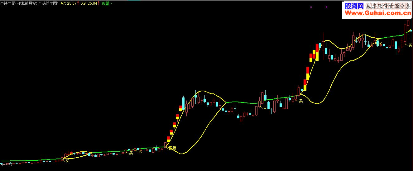 通达信奉献精品指标金葫芦主图公式（加密）