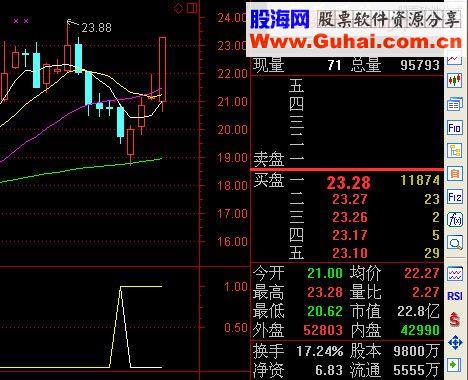 通达信笑君系列指标之八：熊市五连阴源码附图