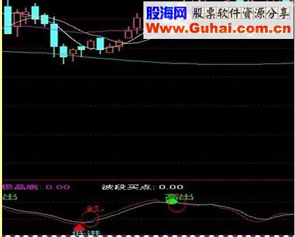 通达信 一目了然(指标预警/幅图贴图）
