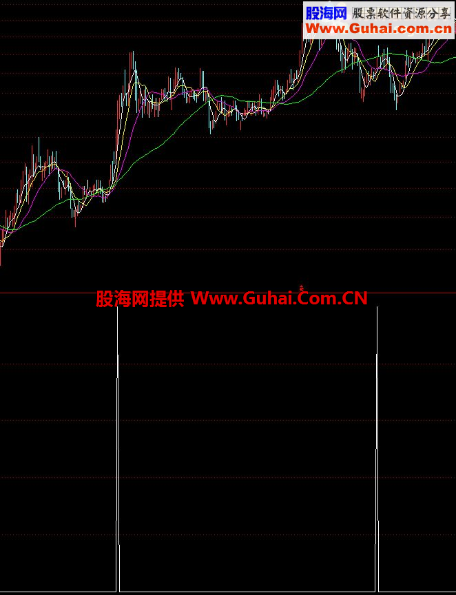 追涨预警副图公式