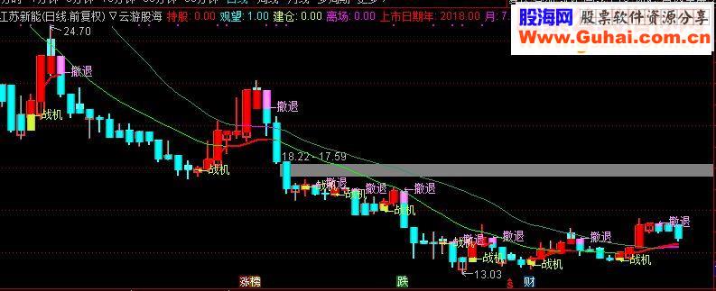 通达信云游股海主图源码贴图