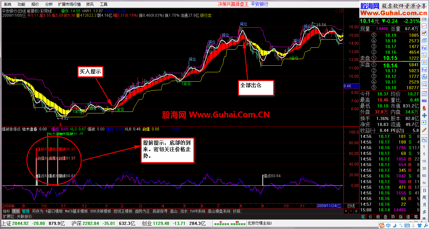 完美主图，买卖提示（无未来）