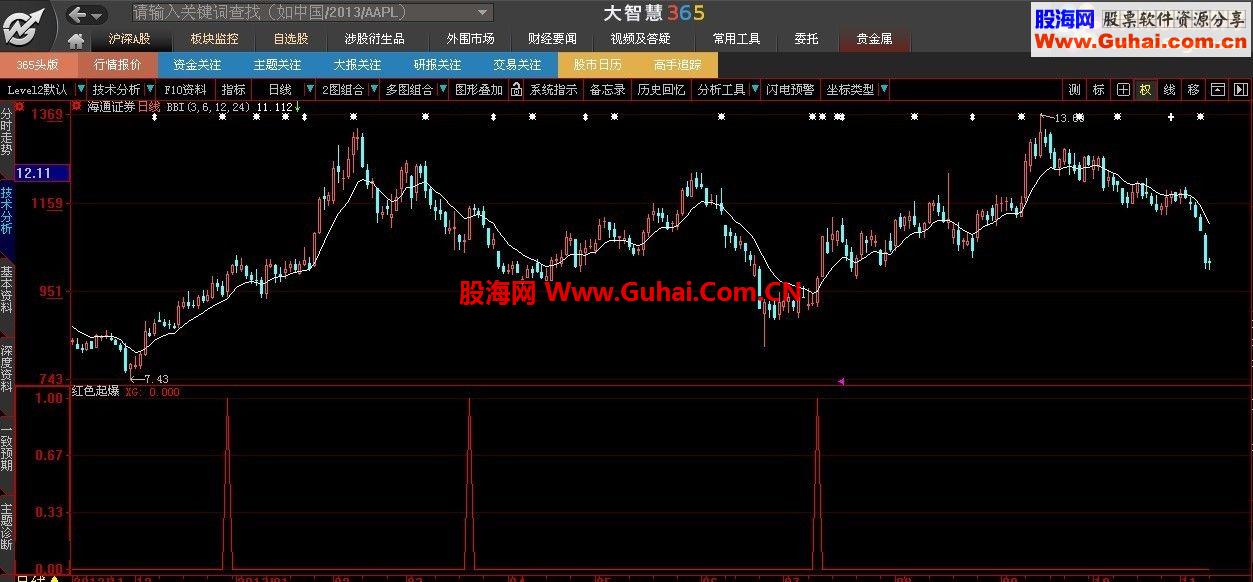 通达信,大智慧 通用指标 红色起爆