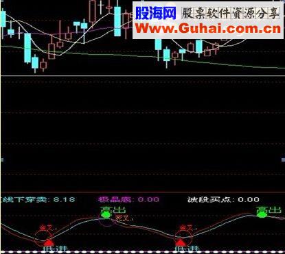 通达信 一目了然(指标预警/幅图贴图）
