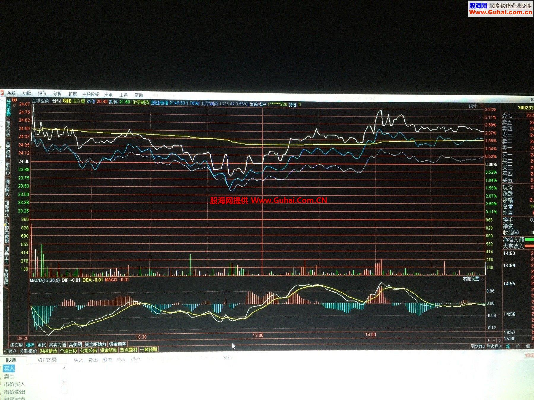 通达信想牛股选股公式