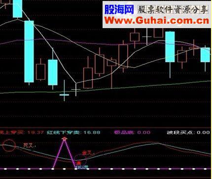 通达信 一目了然(指标预警/幅图贴图）