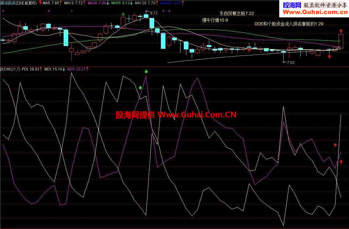 自改dmi附图公式