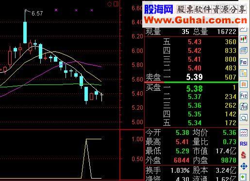 通达信笑君系列指标之八：熊市五连阴源码附图