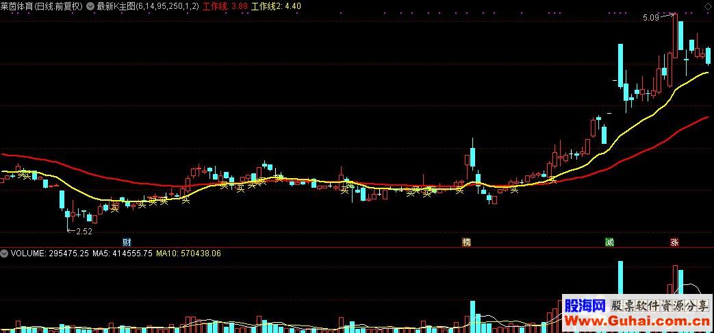 通达信最新K主图公式源码贴图