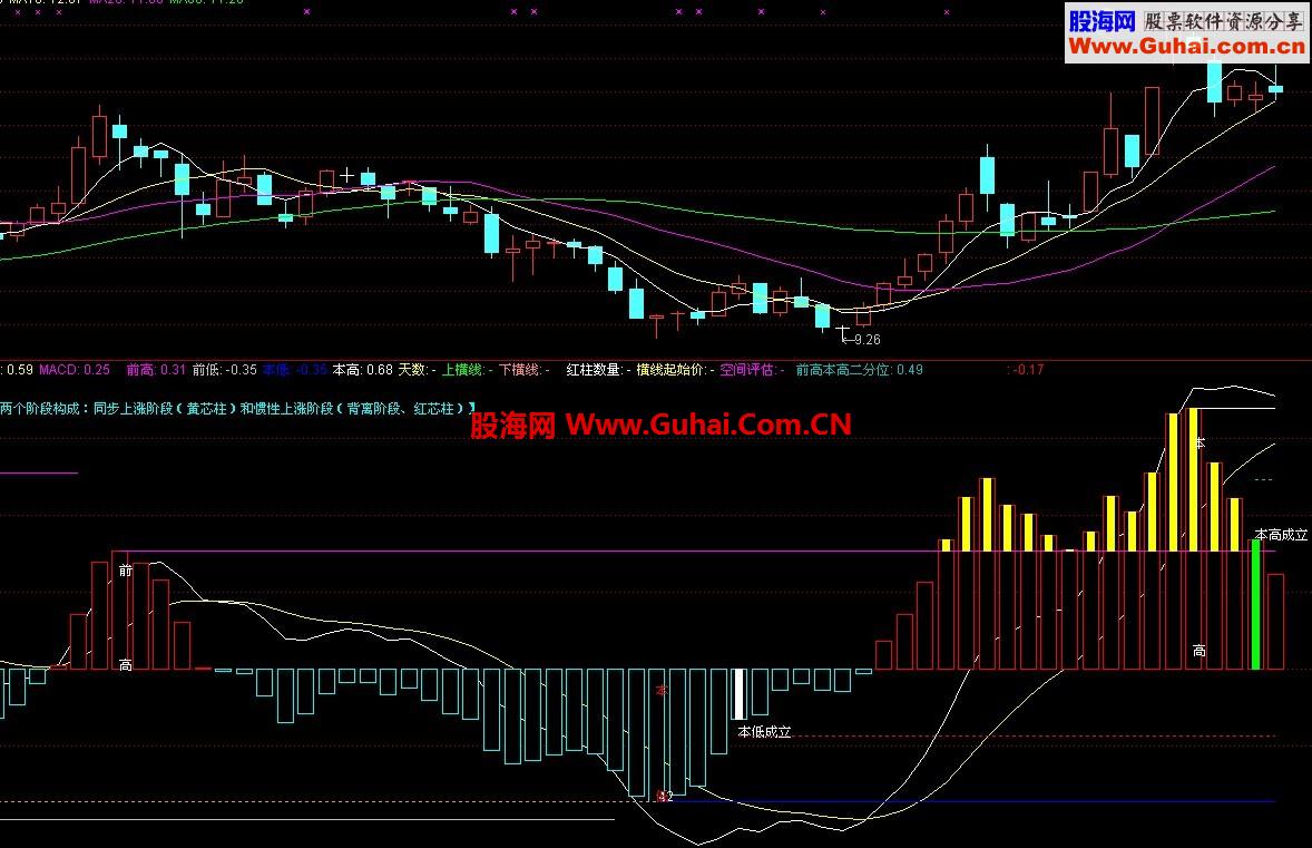 通达信波段精鹰公式