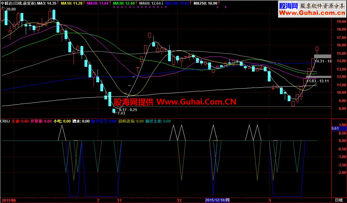 通达信满汉全席公式 吃好才能有精神抓板