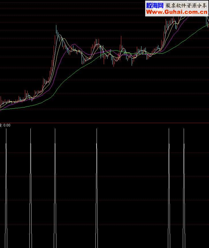 通达信单阳5天指标公式