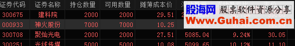 通达信【个人珍藏】 抓住主力脉搏，完整版主力洗盘指标！（ 副图指标附图）