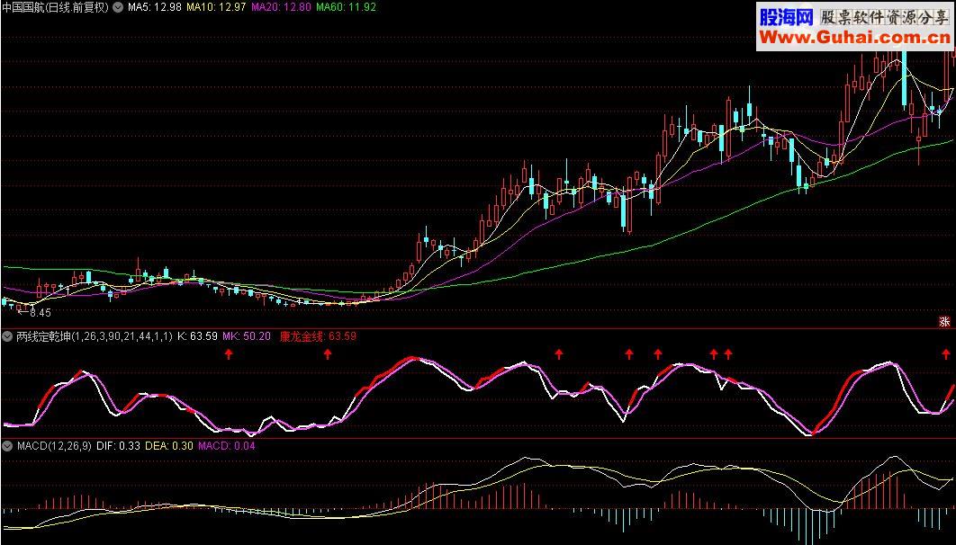 通达信两线定乾坤指标公式