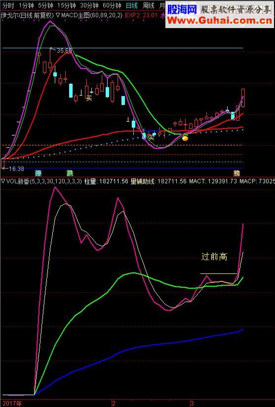 通达信量能过前高抓涨停源码贴图