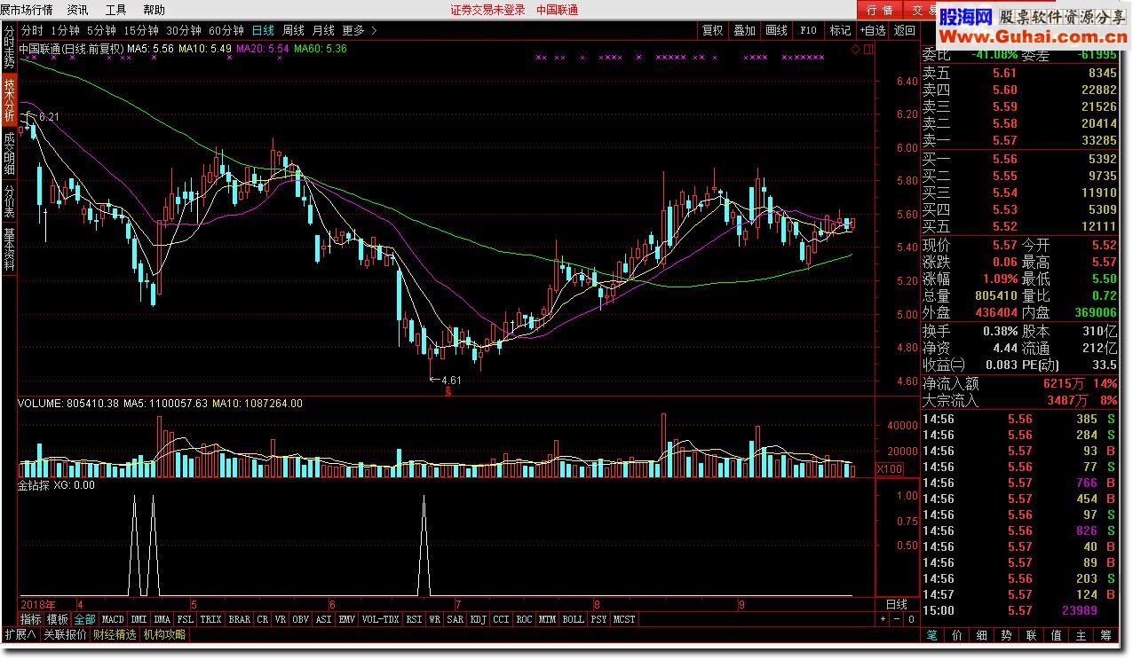 通达信【金钻指标】金钻探分享自用指标金钻头无未来源码附图