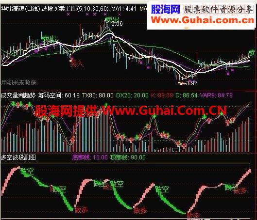 通达信多空波段指标公式